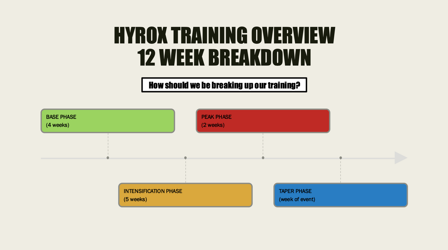 The 12 Week Hyrox Training Programme E-book