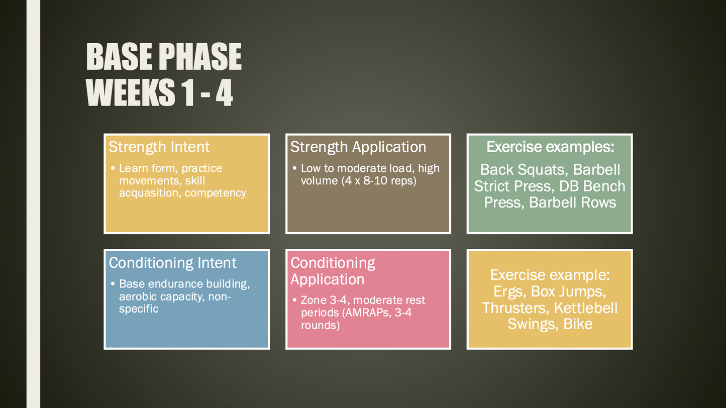 The 12 Week Hyrox Training Programme E-book